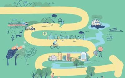 Avtrykk i klimatilpasningsmeldingen