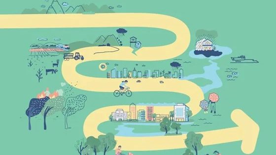 Klimatilpasningsmeldingen