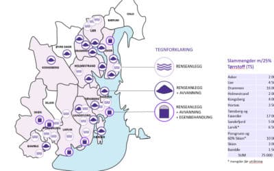 Dialogkonferanse: Sammen om slambehandling