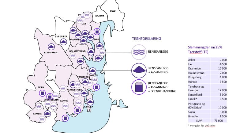 13 kommuner samarbeider om fremtidig slambehandling