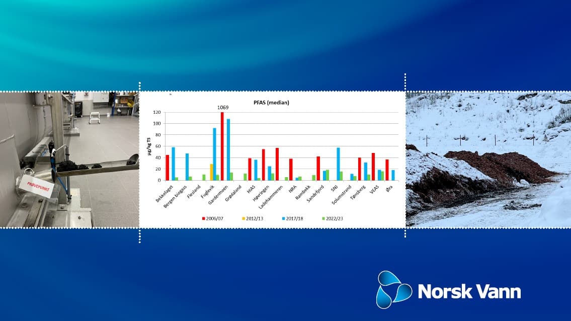 Faksimile rapport 283