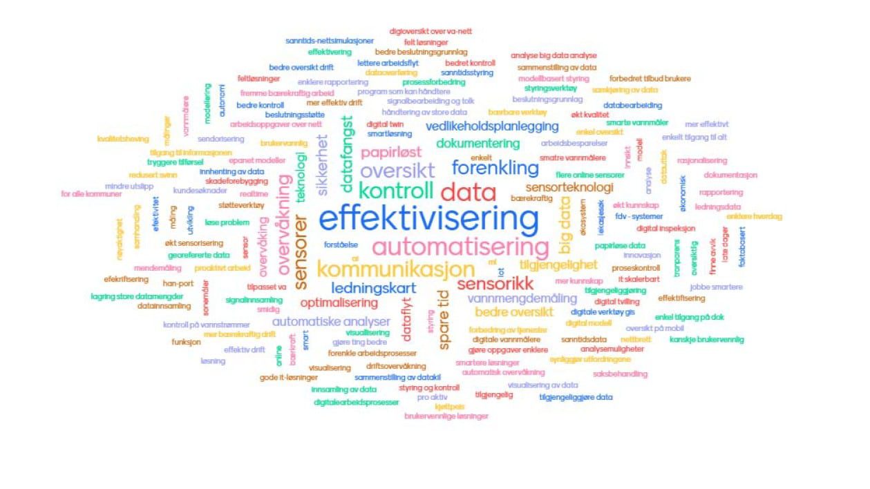 rapportC15_2022 Rapport C 15 - forsidebilde